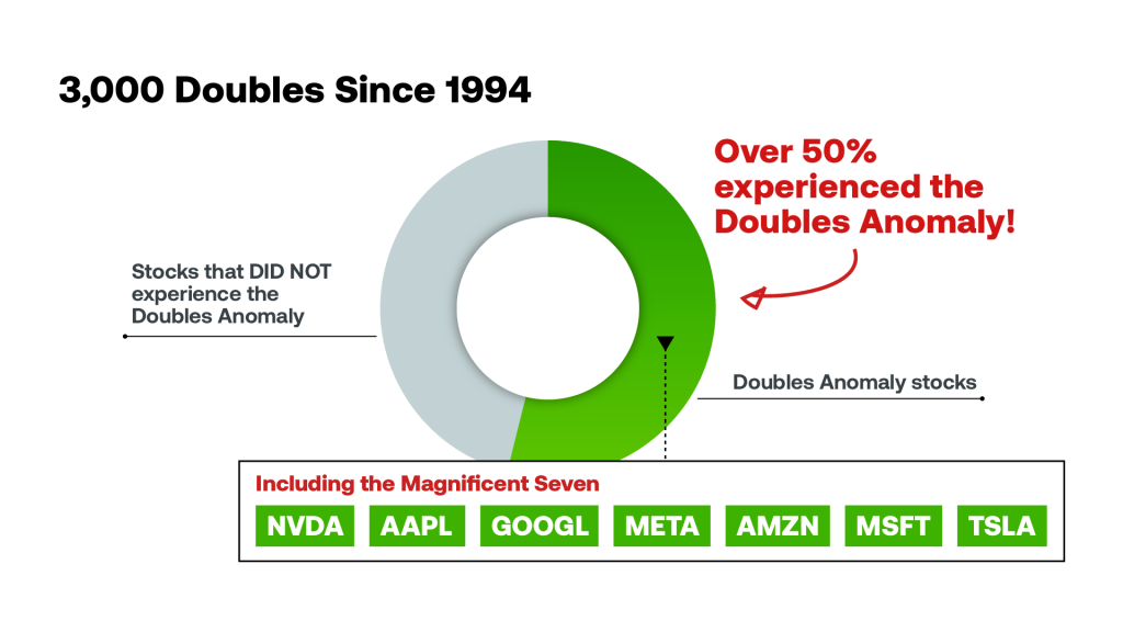Joel Litman’s Breakout 2025