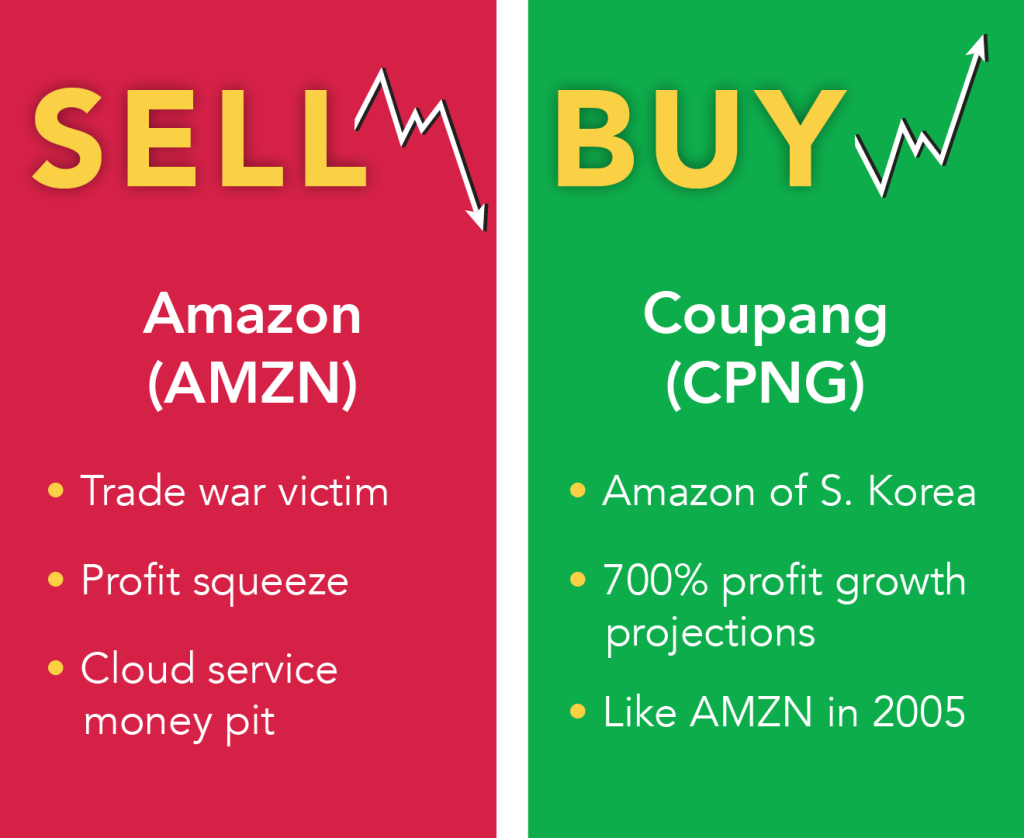 Sell This, Buy That; Fry’s Investment Report 5