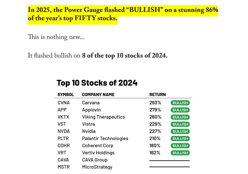 Power Gauge Top Stocks of 2026