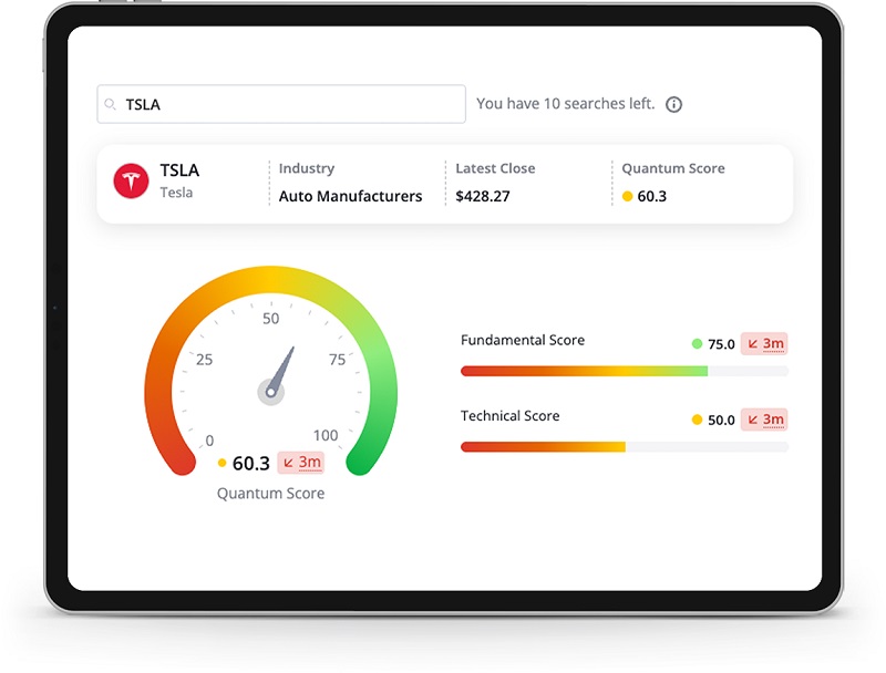 How TradeSmith’s Quantum Edge Pro Works