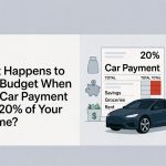 How a 20% Car Payment Affects Your Budget