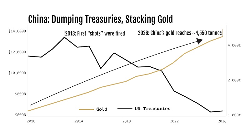 Garrett Goggin America's Secret Gold Gold Royalty Picks