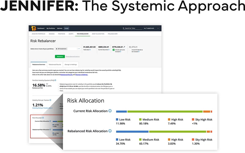 Jennifer's Trade360 by TradeSmith approach