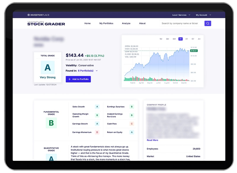 Louis Navellier Stock Grader