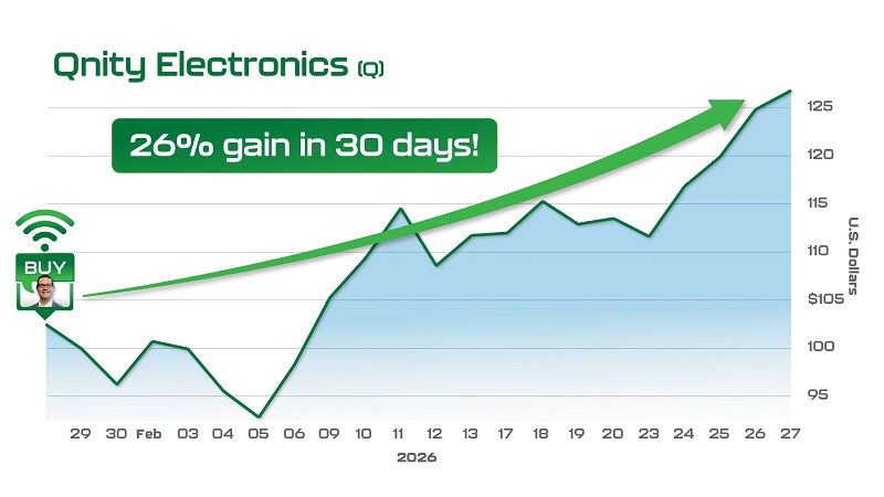 Signals by TradeSmith