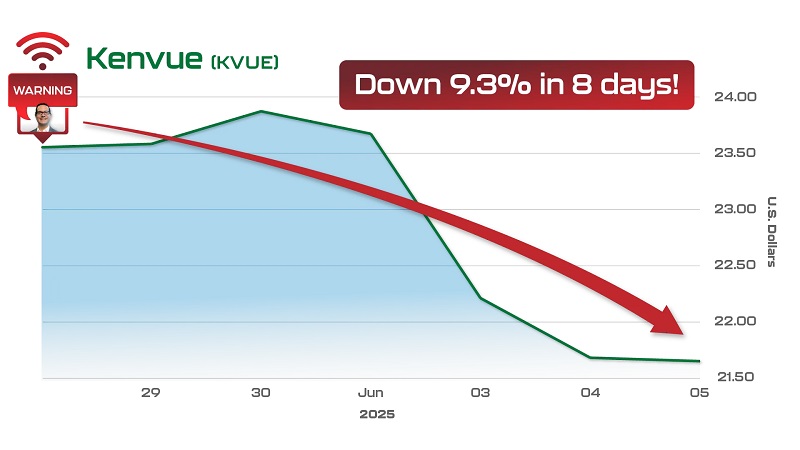 Signals by TradeSmith bearish signal