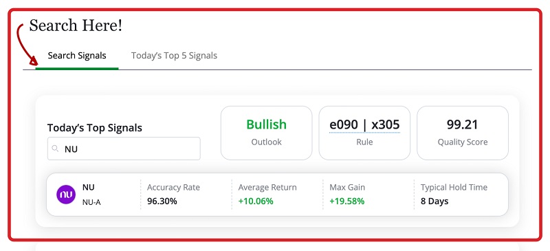 Signals by TradeSmith Behavioral Profiles Turn Into Trade Signals