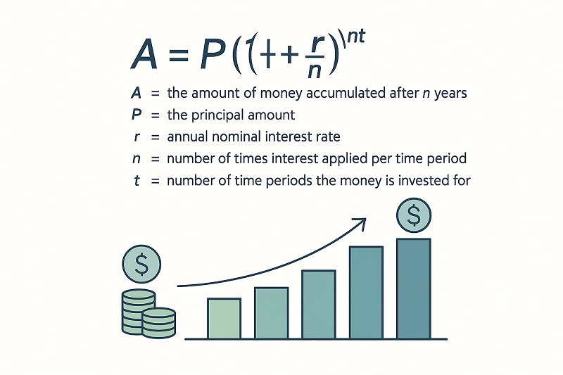 Understanding the Basics of Compound Interest