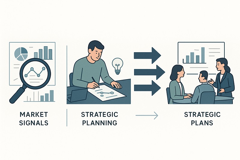Incorporating Market Signals into Strategic Plans