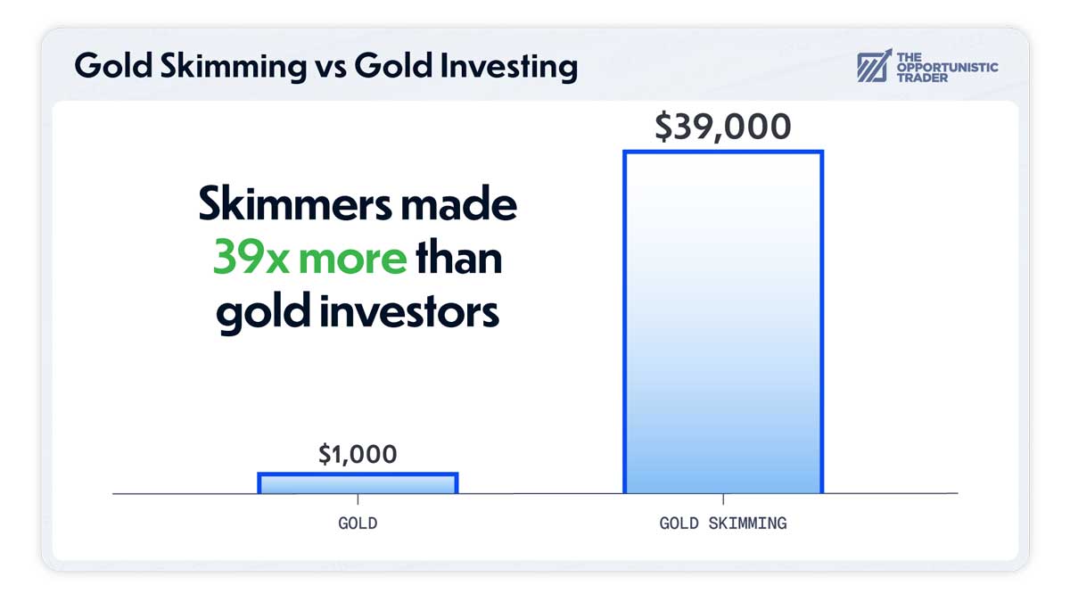 Larry Benedict Gold Skimming Explained