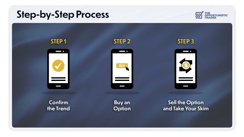 The Three‑Step Gold Skimming Method