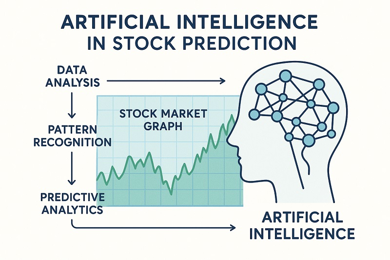 The Role of Artificial Intelligence in Stock Prediction