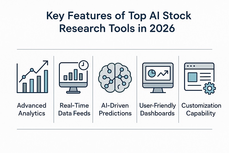 Key Features of Top AI Stock Research Tools in 2026